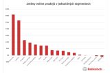 Změny objemů online prodejů zboží v jednotlivých segmentech