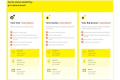 Michal Kulig: Yello, alternativní dodavatel energií, hlásí vyprodáno