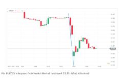 Jiří Tyleček: ČNB zvedla sazby až na 2,75 %