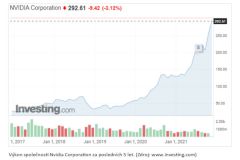 Lucia Žárská: Rekordní zisky společnosti Nvidia přitahují pozornost investorů